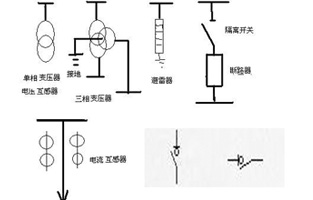 在供電系統(tǒng)一次接線圖中的電氣開關(guān)設(shè)備文字符號及圖形符號有好多個，不知道你能否分辨出哪個是高壓負荷開關(guān)的符號代表呢？下面就跟著雷爾沃電器小編一起來認識一下這些電氣設(shè)備符號吧！