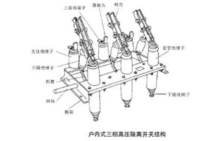 高壓隔離開(kāi)關(guān)是發(fā)電廠(chǎng)和變電站電氣系統(tǒng)中重要的開(kāi)關(guān)電器，需與高壓斷路器配套使用。隔離開(kāi)關(guān)適用于三相交流50Hz，額定電壓12KV的戶(hù)內(nèi)裝置。供高壓設(shè)備的有電壓而列負(fù)荷載的情況下接通，切斷或轉(zhuǎn)換線(xiàn)路之用。那高壓隔離開(kāi)關(guān)的檢修流程你知道嗎？這篇文章雷爾沃告訴檢修流程就這么多！